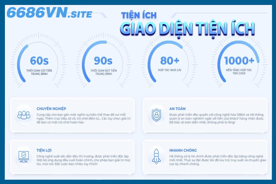 Thiết kế giao diện hiện đại, độc đáo và tinh tế